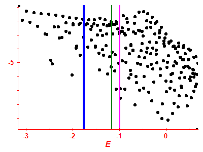 Strength function log